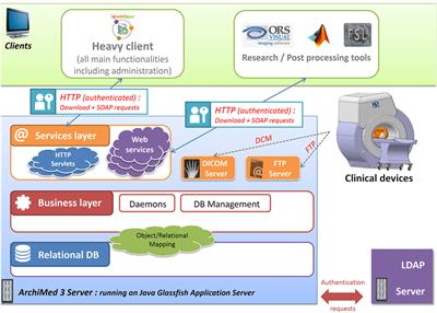 ArchiMed: A Data Management System for Clinical Research in Imaging